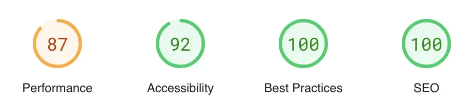 Lighthouse performance audit showing a score of 87